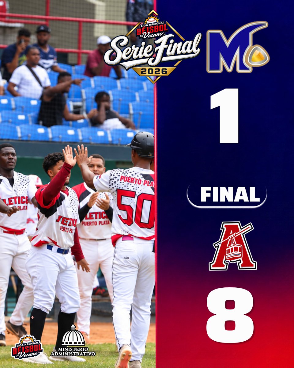 LigaDeVeranoRD's tweet photo. ¡Se empató la serie!
Los Atléticos de Puerto Plata 🚠 vencieron a los Mineros de Bonao 💎 en el Juego 2 de la #FinalDelVerano para nivelar la serie a uno.
#LigaDeVeranoRD
#ElFuturoEsAhora ✅ https://t.co/sNiNA79Ld6