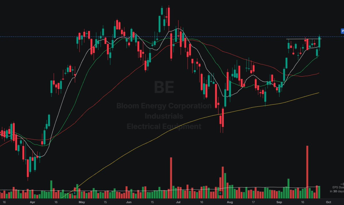 GorkhaCapital's tweet photo. $BE back again in the level, can this up move continue on Monday? https://t.co/c5lKJjz9Ek