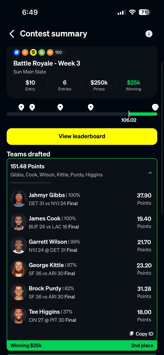 theTopes1's tweet photo. I’m not great at math but is winning $25k on $60 worth of lineups a good ROI? Nvm, I’ll ask ChatGPT. No way I could do this without my leaders 🫡 @TheBadgeBros @peteroverzet @JMToWin @4for4_John @oneweekseason @4for4football https://t.co/7K1Du5ifFf