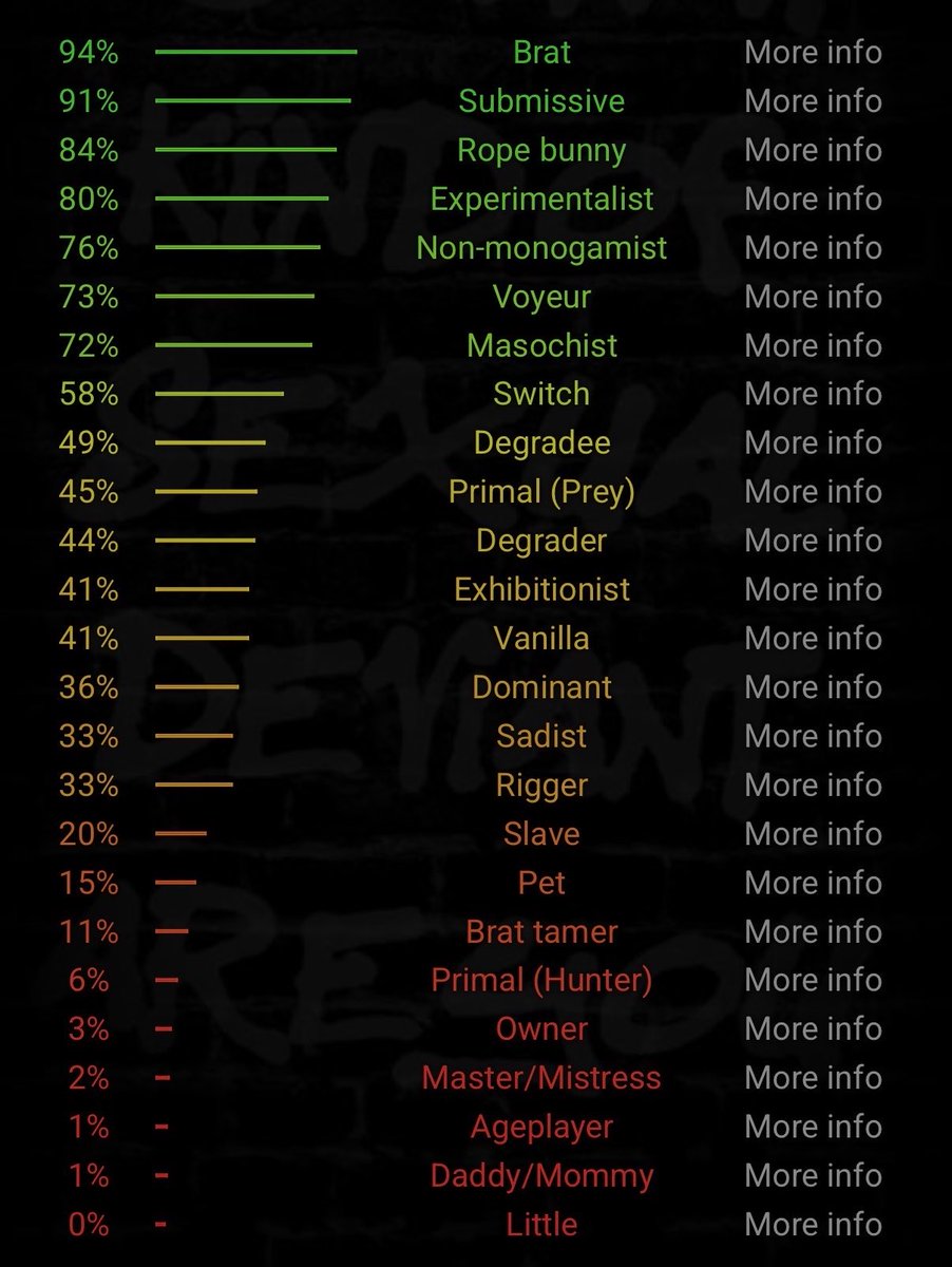 69emilyy_'s tweet photo. my bdsm test ~ what do we think?!? :3 https://t.co/5OmmwsXgVM