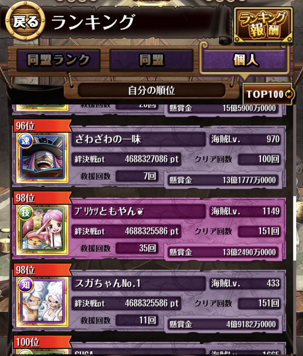 Torekuru_3150's tweet photo. 絆決戦お疲れ様でした🔥

場面で2日目?? 3日目から青エンブレム取り行こなったけど結果12位...悔しい😭
でも楽しかったわ〜(❍ᴥ❍ʋ)✌︎

個人の方は着地100位以内入れたんかな...
98位2人おるもんだから余計分からん😂

ガチャは1弾天井でナミさんのみでした🍊
超厳選枠4回全部速フランキーやった🤣
#トレクル　#絆決戦　#ガチャ