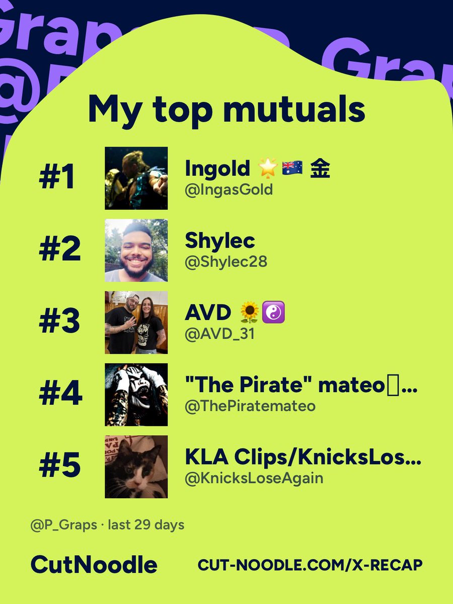 P_Graps's tweet photo. My top mutuals on X: @IngasGold, @Shylec28, @AVD_31, @ThePiratemateo and @KnicksLoseAgain. Find yours: https://t.co/gczIpySAfI https://t.co/bg7cwYNG7C