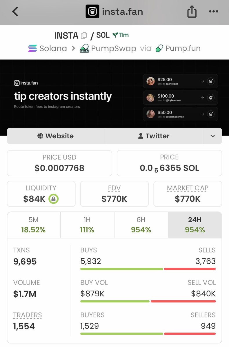 Bullish_WoIf's tweet photo. 🚀 $INSTA went from 19K → 770K MCAP — over 40X from the early entry! 📈🔥

Absolutely exploded and went parabolic! 💥

Want to catch the next one early? 👀
DM me for the next call on my TG. 📲

6UhUkSBc9RBB9gVJcjCWtcQv4t771rQF7bdn2qK7pump

#INSTA #Solana #CryptoAlpha #Memecoin https://t.co/mSYUemYZqp