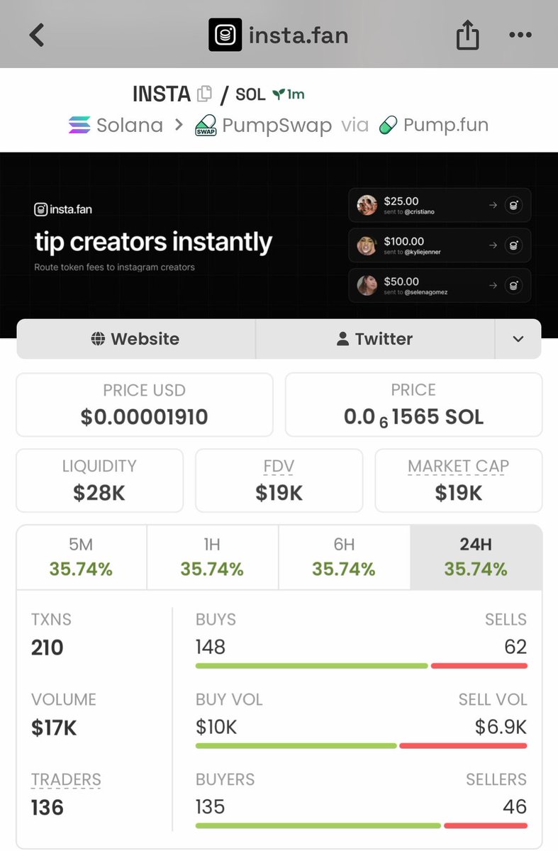 Bullish_WoIf's tweet photo. 🚀 $INSTA went from 19K → 770K MCAP — over 40X from the early entry! 📈🔥

Absolutely exploded and went parabolic! 💥

Want to catch the next one early? 👀
DM me for the next call on my TG. 📲

6UhUkSBc9RBB9gVJcjCWtcQv4t771rQF7bdn2qK7pump

#INSTA #Solana #CryptoAlpha #Memecoin https://t.co/mSYUemYZqp