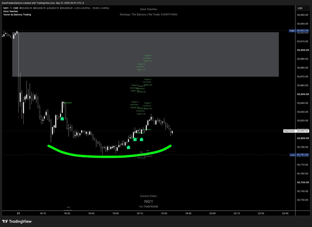 DaveTradesOpts's tweet photo. Someone said the targets aren't being hit on the indicator and the advertising on X doesn't add up.

LOL

People will do anything other than take responsibility for their own lack.

$NQ opened with 5 signals and 3 targets hit so what's the difference between this and your claims? https://t.co/7enIzDrrG4