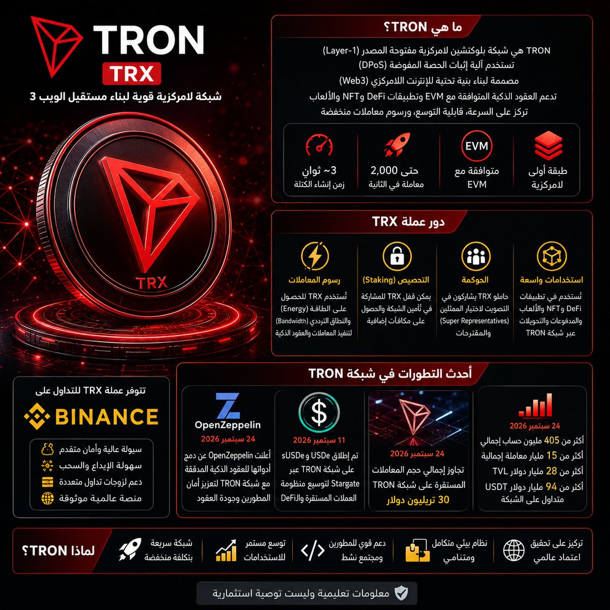 MarwaOnChain's tweet photo. https://t.co/UpBgOFM2G3 https://t.co/AXTeIgXZKU