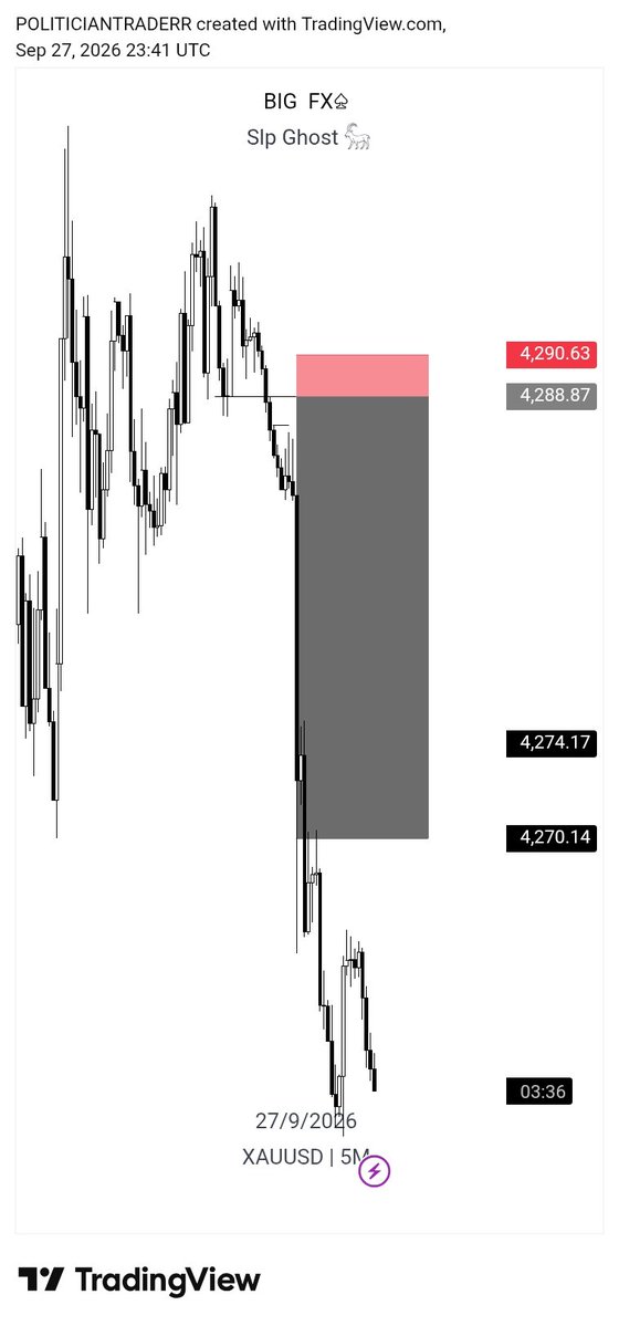liquidatorbigfx's tweet photo. Missed entry on usoil and xau

Unto the next🦅📊
Slp💙📊 https://t.co/LtrWDHkLBe