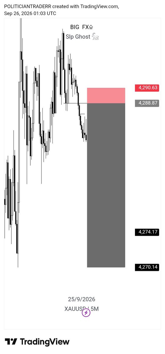 liquidatorbigfx's tweet photo. Missed entry on usoil and xau

Unto the next🦅📊
Slp💙📊 https://t.co/LtrWDHkLBe