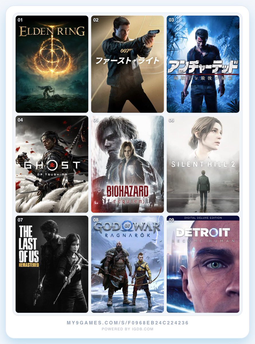 moha_ong's tweet photo. Little late to the trend but those are my top 9 ☠️ i'm horrible with ranking according to my liking but we move https://t.co/06ruZmD1Gw