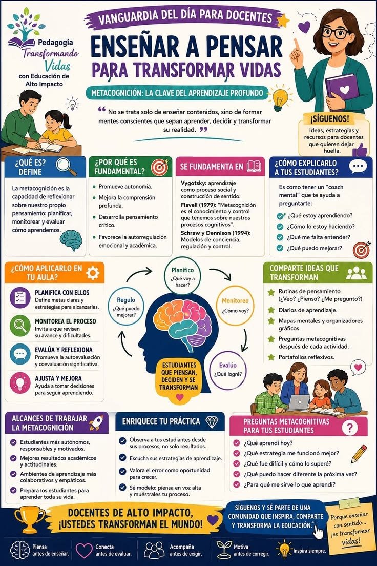 TicEducativas's tweet photo. Enseñar a pensar va mucho más allá de transmitir contenidos; es formar mentes conscientes capaces de transformar su realidad. Potencia la metacognición en tu aula y guía a tus estudiantes hacia un aprendizaje profundo y autónomo. ¡Inspiremos juntos! 💡🧠

#EdTech #InnovaciónEducativa #TIC #Docentes #Educación