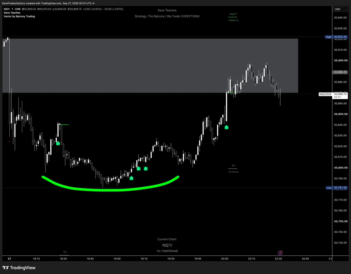 DaveTradesOpts's tweet photo. Someone said the targets aren't being hit on the indicator and the advertising on X doesn't add up.

LOL

People will do anything other than take responsibility for their own lack.

$NQ opened with 5 signals and 3 targets hit so what's the difference between this and your claims? https://t.co/7enIzDrrG4