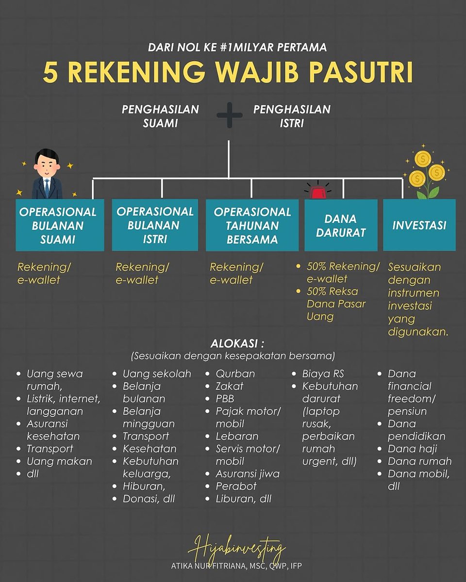 innovacommunity's tweet photo. Financial planning Sayangnya belum familiar di Indonesia.

Keputusan membeli mobil ternyata masih banyak dibuat BUKAN berdasarkan kebutuhan dan perhitungan keuangan yg matang.
Ini bisa dilihat dari ratio kepatuhan bayar pajak kendaraan yg rendah https://t.co/33fqJ7vWbj