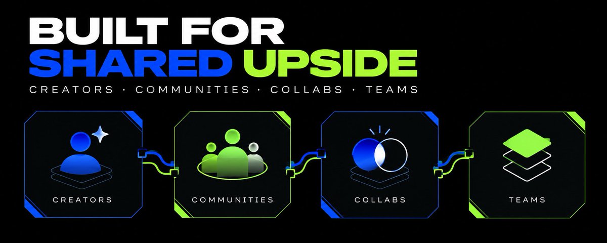 parex_pad's tweet photo. PAREX is built for shared upside.

Creator launches
Community tokens
Project collaborations
Onchain teams
Designers and growth partners
Ecosystem treasuries

If several people create the value, several people should participate in it. https://t.co/UJmTFtr6MH