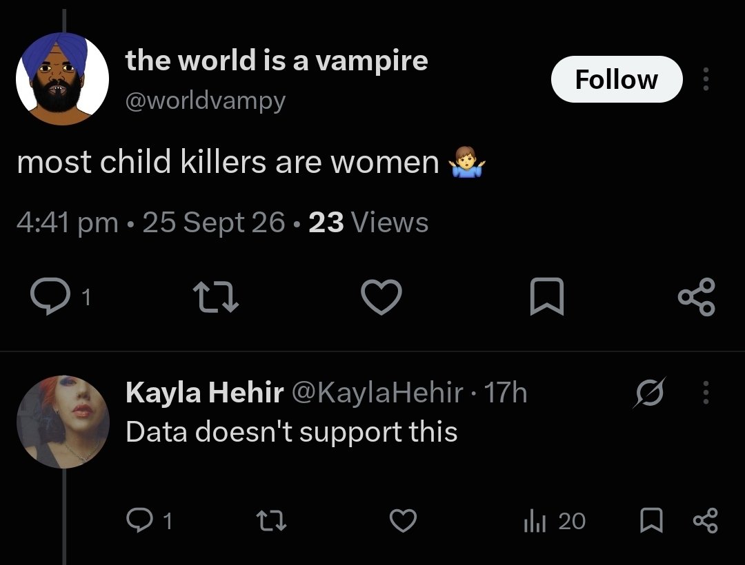 KaylaHehir's tweet photo. @worldvampy @ShereleMoody No you outright said most child killers are women, you didn't say in nsw here.  The page is a Australian wide page.

Still doesn't change 67% are men. https://t.co/IzqnoteT9y