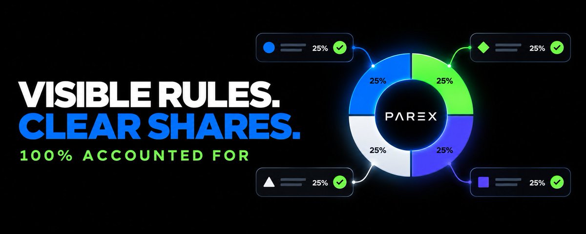 parex_pad's tweet photo. Trust shouldn’t depend on a promise in the group chat.

With PAREX, contributors can review:

every recipient
every wallet
every role
every percentage
the complete 100% allocation

Visible rules. Clear shares. https://t.co/xeBy7p3QTO