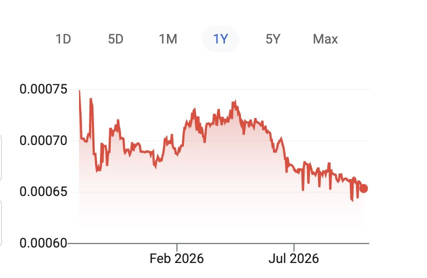 Somewhat_Vrb's tweet photo. @Slay_2000_ @F_Duck1 It’s not straight though. It’s still falling. It’s as I shown, an asymptote https://t.co/5xQpEr14FS