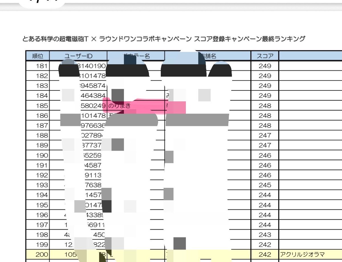 negionion_'s tweet photo. 6点低ければワンチャン特典もらえた😭泣く https://t.co/Hgt0VpCay9