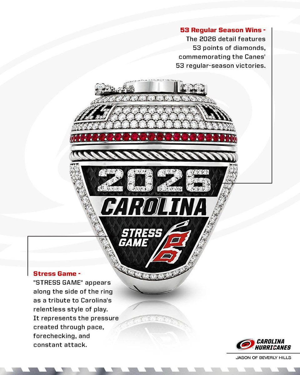 Canes's tweet photo. Champs has a nice ring to it 🏆 https://t.co/qTGqLj7Xzc