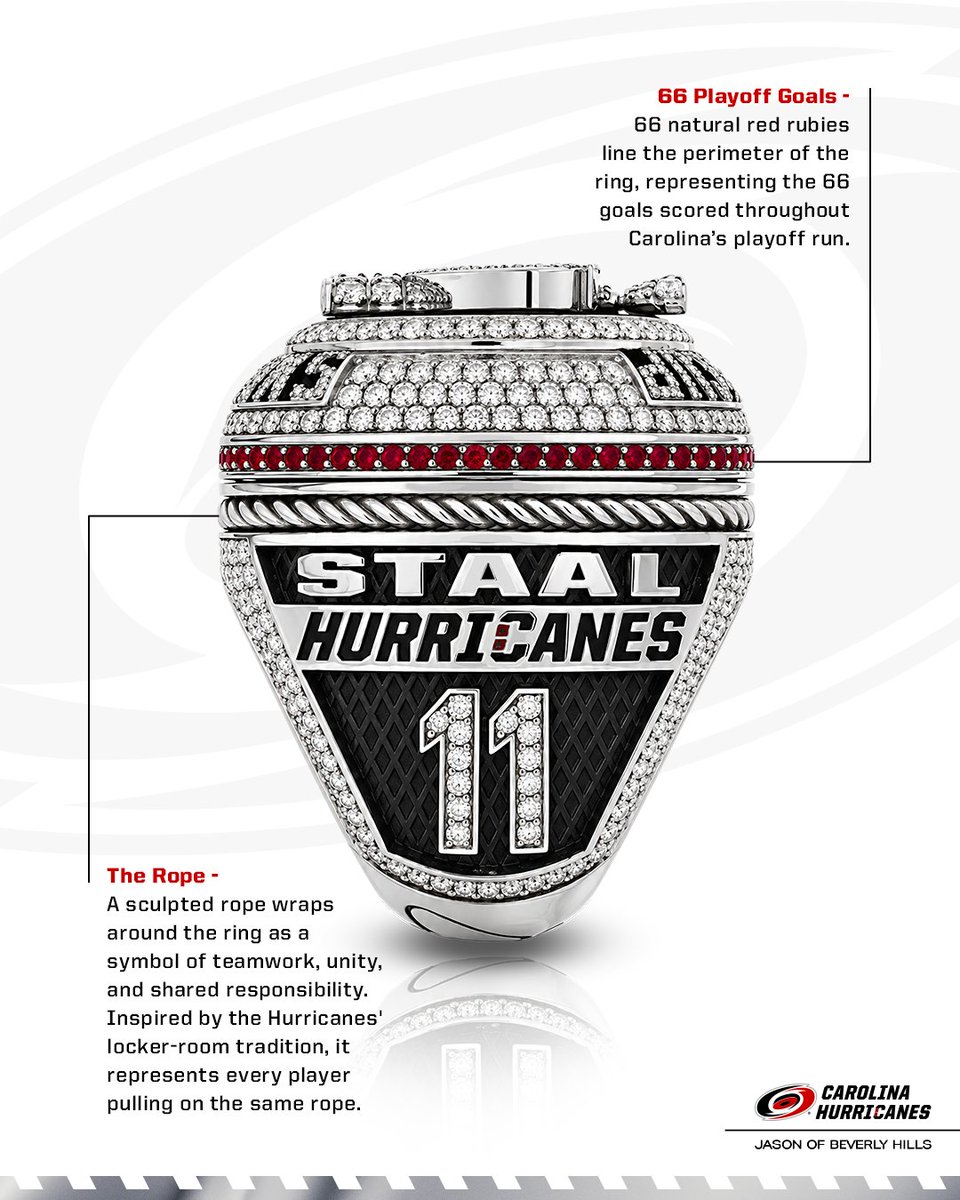 Canes's tweet photo. Champs has a nice ring to it 🏆 https://t.co/qTGqLj7Xzc