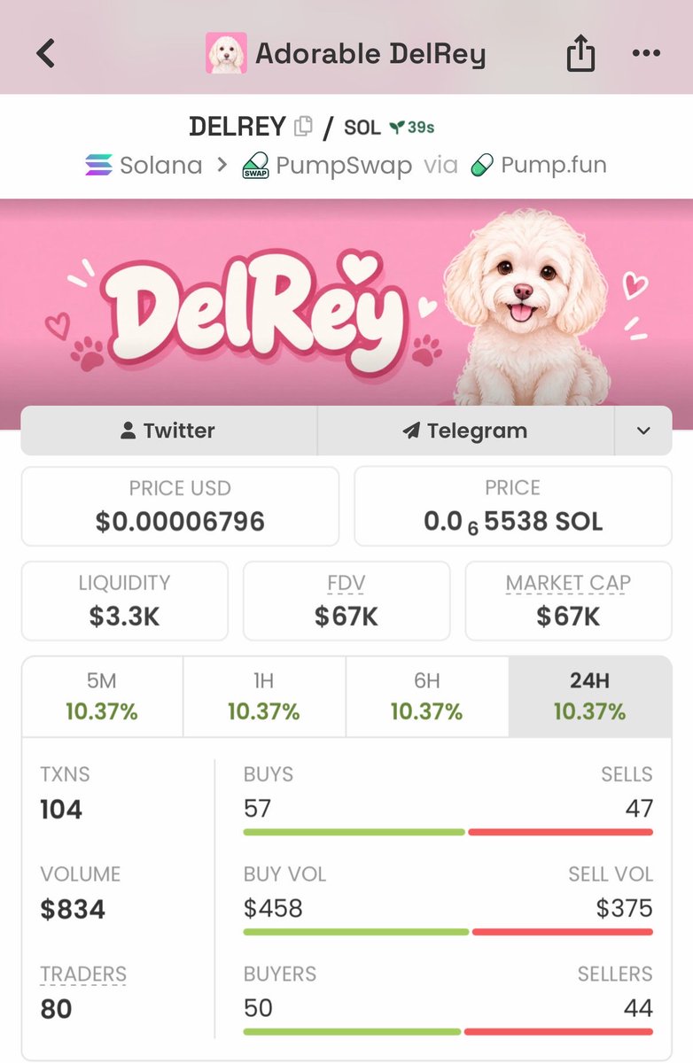 Bullish_WoIf's tweet photo. 🚀 $DELREY went from 67K → 333K MCAP — nearly 5X from the early entry! 📈🔥

Want to catch the next one early? 👀
DM me for the next call on my TG. 📲

92BVgXufGjaMUyANA97dvg8LqNb5VMg2wgRfve9tPdCG

#DELREY #Solana #CryptoAlpha #Memecoin https://t.co/016dOuvSIN