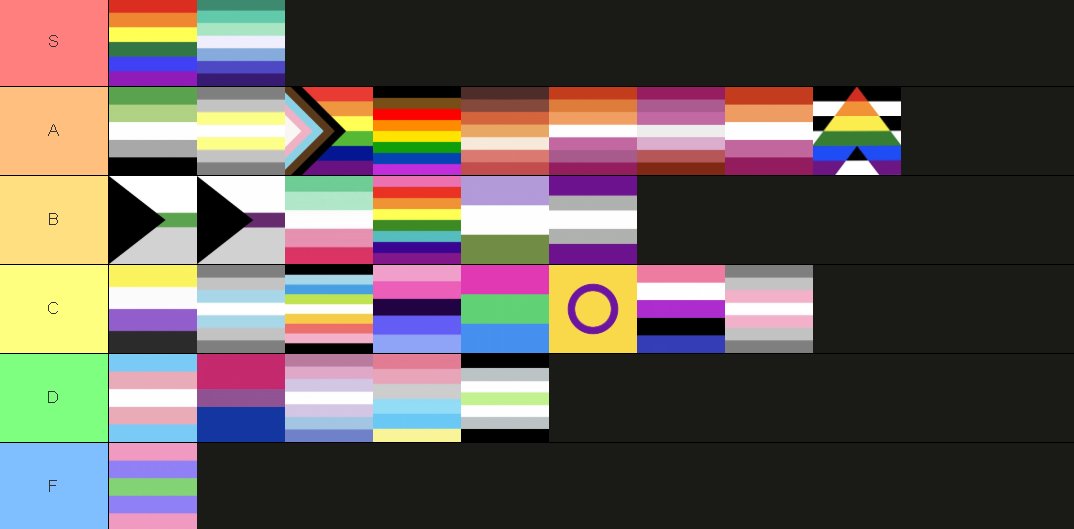 MightBeDodongo's tweet photo. i got the idea to make an lgbt flag tier list, it's based on how good the flags look and how they mix the colors, here it is: https://t.co/76ajwJQorW