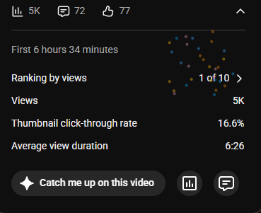 Agedsmm's tweet photo. 5K views in the first 6 hours. 📈

Good content matters — but the channel you start with matters too.

At AgedSMM, we provide aged &amp; tested YouTube channels with existing history for creators who want a stronger starting point.

🔗 Get yours — link in bio. https://t.co/ZjMFym49ZK