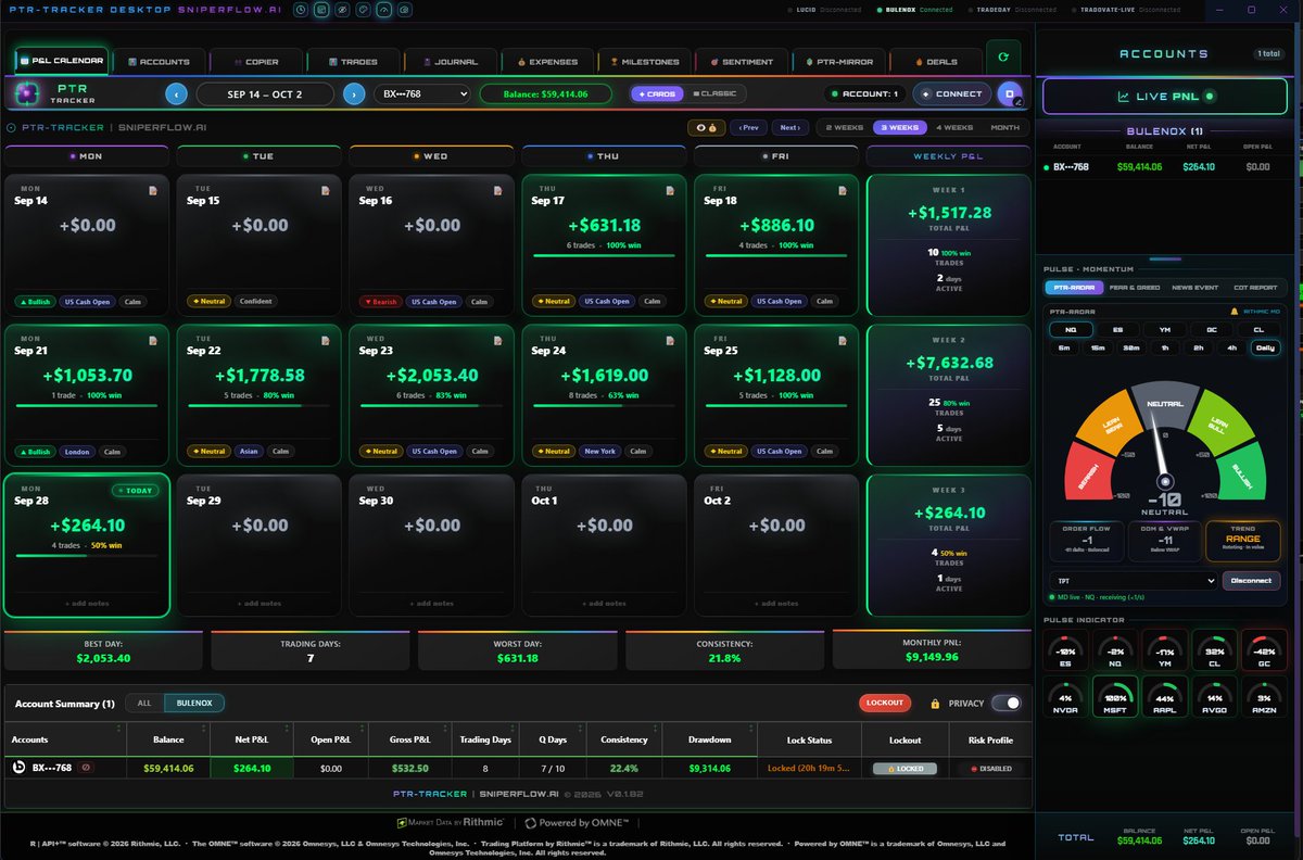 D_lourenxo's tweet photo. Turned $167 into a $1,500 payout in just 10 days. $19 eval, $148 activation. First payout locked. ROI: 798% ,  nearly 8x the cost. Prop trading efficiency at its finest https://t.co/PemUxLqunH
