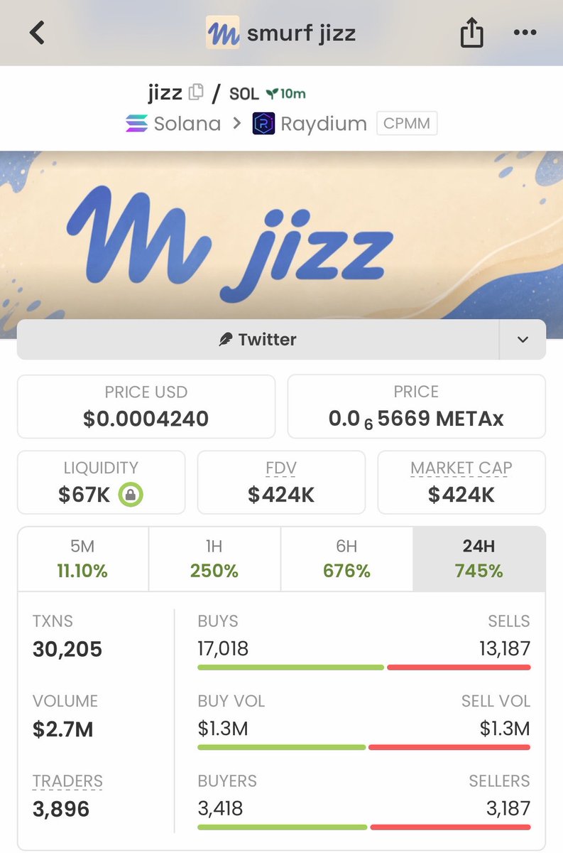 Bullish_WoIf's tweet photo. 🚀 $JIZZ went from 53K → 424K MCAP — over 8X from the early entry! 📈🔥

Absolutely exploded and went parabolic! 💥

Want to catch the next one early? 👀
DM me for the next call on my TG. 📲

7nG5dJxuuUFXqxE4J8LecUZwP2m2HD6m83Xhae6jpzU1

#JIZZ #Solana #CryptoAlpha #Memecoin https://t.co/yKRY6JlSl7