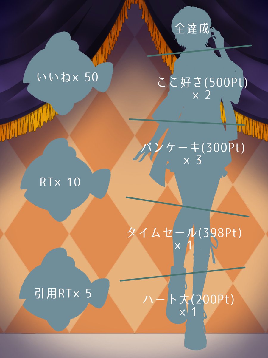Shirasu_C11's tweet photo. おぱよぉぉ☀️9月28日。月曜日。。
配信して約１ヶ月半、初のおはVでございます🥳🥳

早起きって難しいね、、休みすぎて身体がついていけません。ﾀｽｹﾃｪ_(:ｪ」∠)_

パネル開け手伝ってぇ😭
今日もゆるふぁいで❤️🐟

#おはようＶライバー 
 #立ち絵公開チャレンジ 
 #IRIAMライバーと繋がりたい https://t.co/VP5BOeOlAG