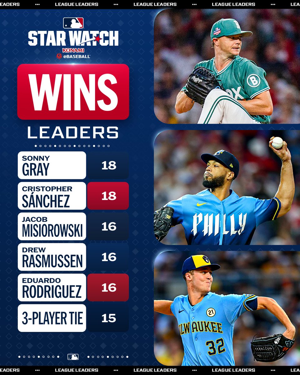 Your 2026 wins leaders! 
 [📷](https://pbs.twimg.com/media/HTQ5CneXgAEHhmY.jpg) https://pbs.twimg.com/media/HTQ5CneXgAEHhmY.jpg https://pbs.twimg.com/media/HTQ5