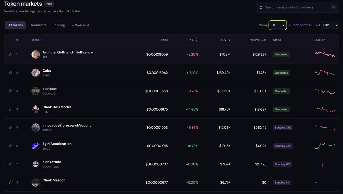 clankcapxyz's tweet photo. Monitor all tokens on @clanktrade  using Clankcap. 📊

Real-time FDVs, bonding curves, and market metrics in one terminal. 🌐 https://t.co/0xlG8lPqKL | $CLANKCAP https://t.co/ZsRxvG1R6v