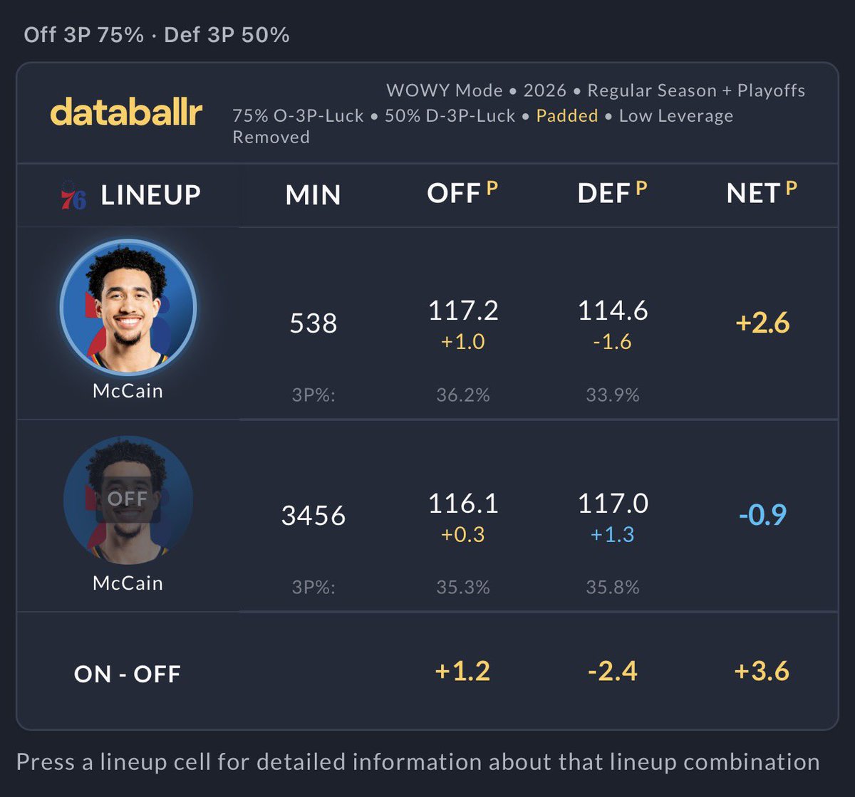 idontgetball's tweet photo. ๐๐๐๐๐๐๐๐๐๐๐๐๐
its so funny how people larp like they really understand this basketball shit https://t.co/fSEsBJgzEz