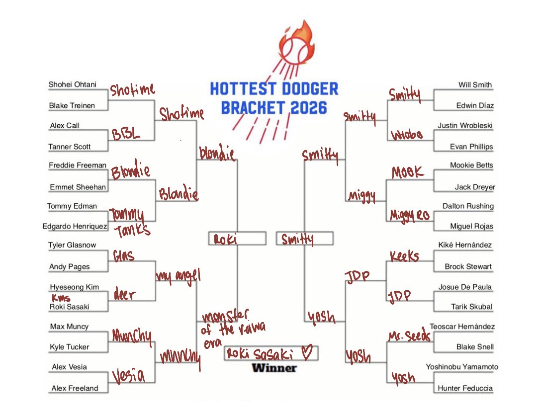 summertimewings's tweet photo. fashionably late but here is The Bracket. #bracketszn26 https://t.co/M23VcSnejd
