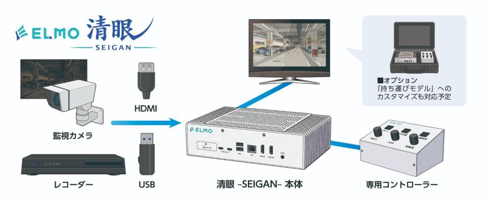 TechnoHorizonGR's tweet photo. 【プレスリリース】
画像鮮明化装置「清眼 -SEIGAN-」 発売のお知らせ

〜インフラ点検から防犯・捜査支援まで、映像の「見えない」���即座に可視化〜

詳しくはこちら↓↓↓
https://t.co/DVJJkl48Au https://t.co/PqR8VceIGM