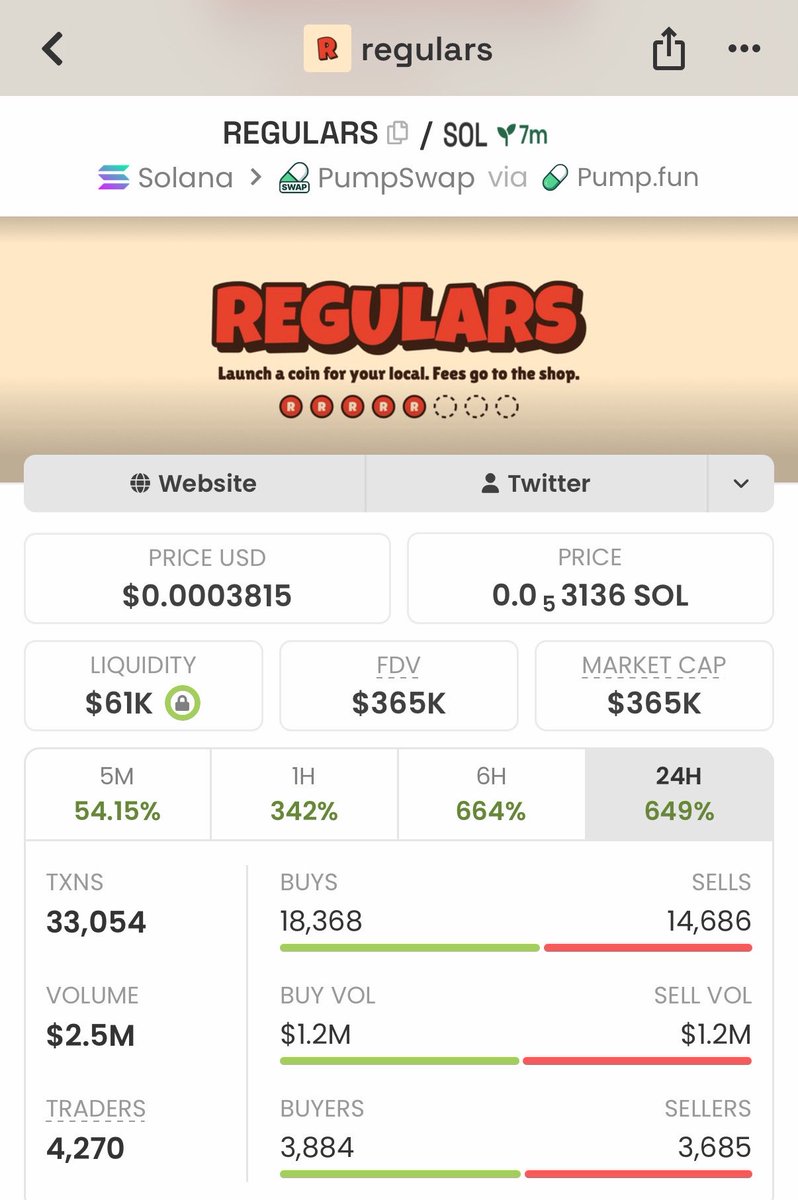 Bullish_WoIf's tweet photo. 🚀 $REGULARS went from 6.9K → 365K MCAP — over 52X from the early entry! 

Absolutely went parabolic and exploded

Want to catch the next one early? 👀
DM me for the next call on my TG. 📲

8HnLRKJ6XkeGq1tpmKPqn3yB5ruqbSR5LR5nVCNAshop

#REGULARS #Solana #CryptoAlpha #Memecoin https://t.co/gYBaWUwoyg
