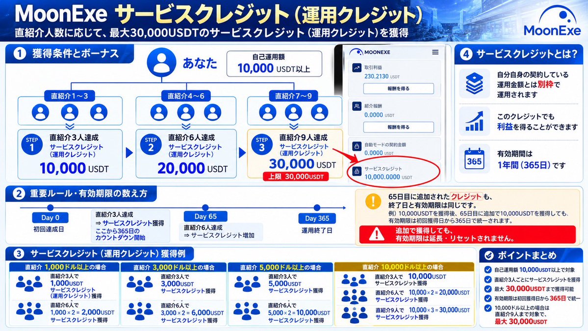 Akiramvl's tweet photo. #BitradeX→#MoonExe🚀

12月までの参加は早期参加❗️

10月中旬頃までの参加だとトップとほぼ変わらない時期での超早期参加‼️

💰早期参加&amp;撤退で稼ぎましょう💰

トップ登録で資産倍にしたい人はフォロ&amp;DMで詳細送ります

zoomセミナー9/28 21:00〜
詳細はDMで✉️ https://t.co/XwBmvvnvXy