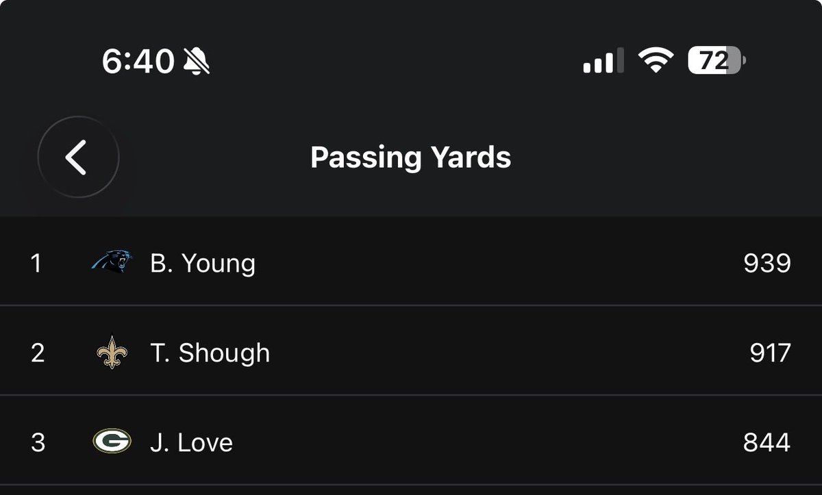 DynastyVermilli's tweet photo. @PCK3RS Trash QB, can’t even get 900 yards through 3 games. Love is the fucking worst and the packers are the worst team in the NFL. https://t.co/kvPKHfdW25
