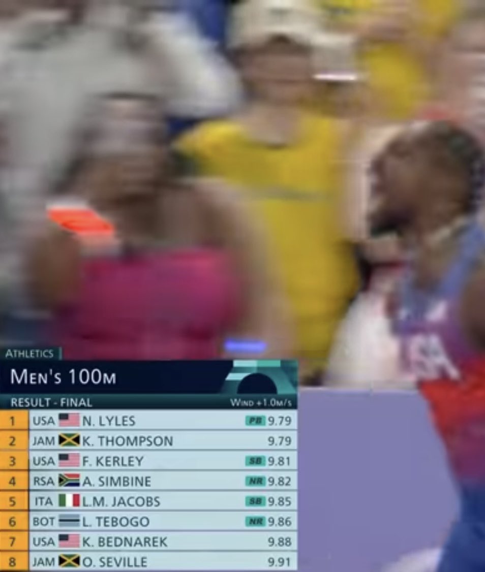 SPlotocol's tweet photo. @__chelseaaddict @darshanpm1992 @TheKhelIndia Olympic 2024 finals men 100M
He still on time 9.90s 😅 https://t.co/vAOZY0umHp