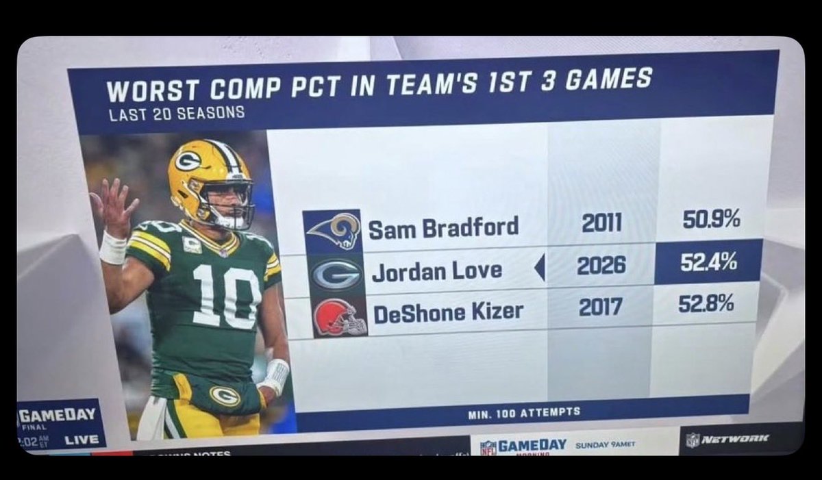 DynastyVermilli's tweet photo. @PCK3RS How’s this one for ya? Fuck boy , worse than DeShon Kizer LMFAOOOO https://t.co/GOWjKnOFM8
