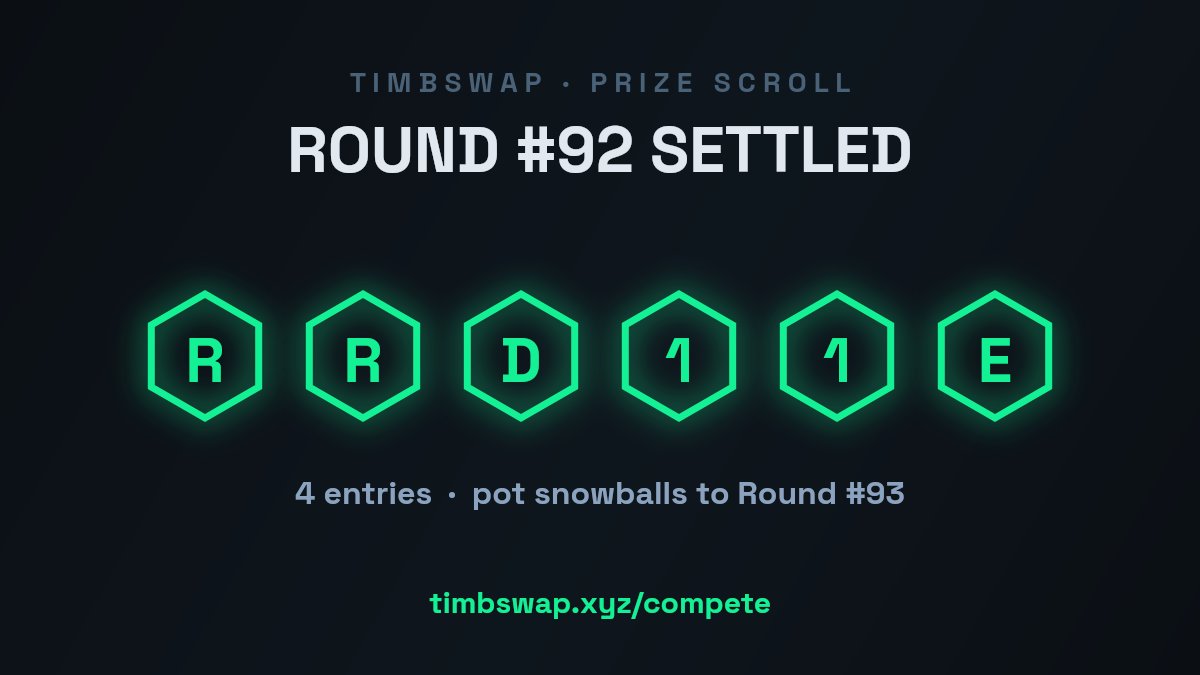 TimbSwap's tweet photo. 📜 Round #92 settled
Winning string: RRD11E · 4 entries · pot snowballs
Enter the next round → https://t.co/grV86Ss6Ld
#TimbSwap #Arbitrum #DeFi #DEX #Testnet https://t.co/Wb91dyI3I3