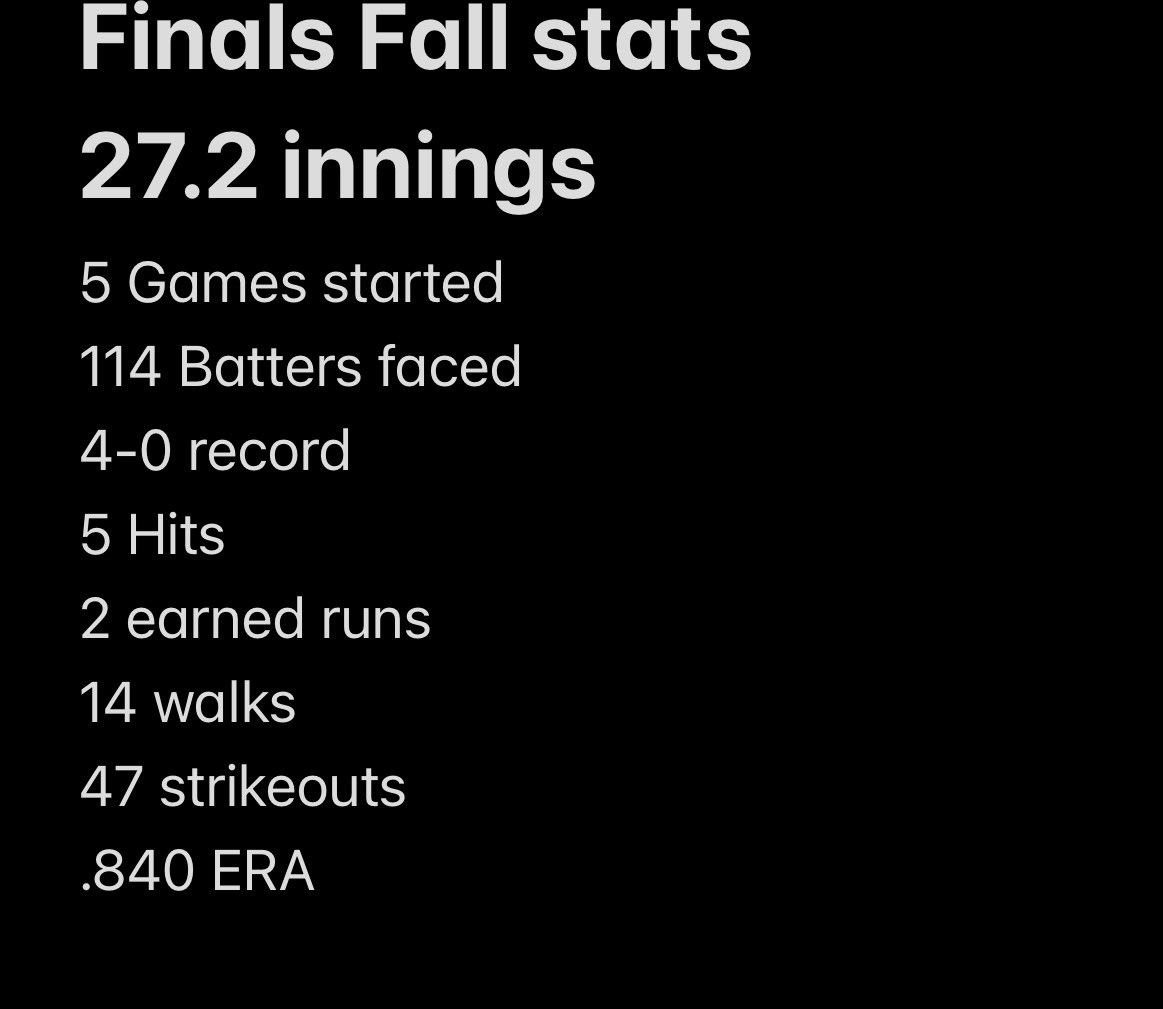 Lucas_Haff's tweet photo. Thank you @pitch2pitch @coachtrucke @BradLandgrebe for a really fun summer and fall season my final fall pitching stats. https://t.co/fMs891ZS1K