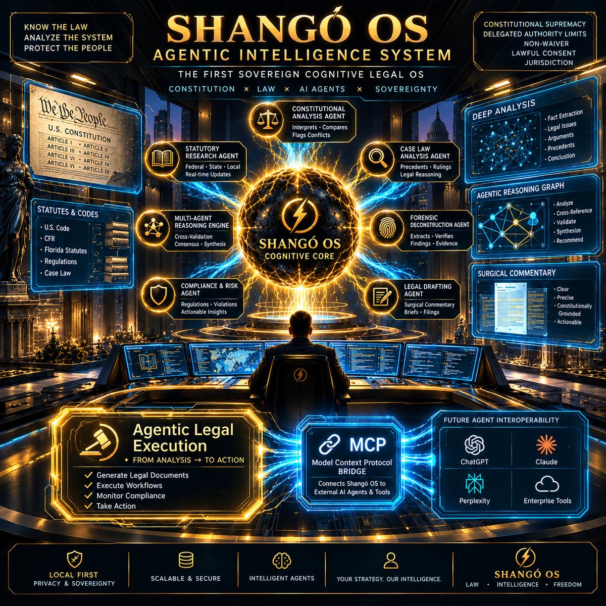 Shango_OS's tweet photo. The Constitution isn't a museum piece—it is the supreme operating framework of the land.

We built SHANGÓ OS to restore that standard.

Instead of a generic chatbot, Shangó coordinates a network of dedicated cognitive agents:

🏛️ Constitutional Analysis Engine
📜 Statutory Decoupling & Code Auditing
🔍 Precedent & Case Law Synthesis
⚡ Multi-Agent Consensus & Surgical Execution

Institutional-grade legal intellect, Welcome to the new era of sovereign intelligence. 🛡️⚡
#ShangoOS #ConstitutionalLaw #NextGenAI #Sovereignty