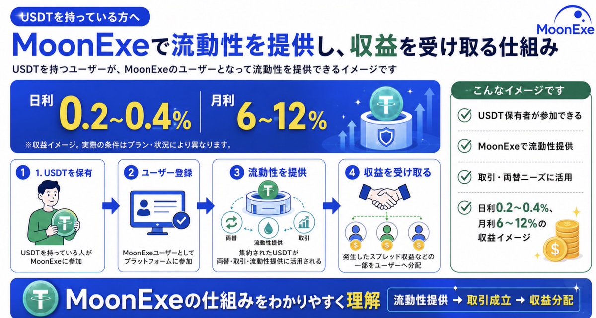 Akiramvl's tweet photo. BitradeXトップ陣🚀
#BitradeX→#MoonExe に移行🚀🌕

超トップ登録で資産💰増やしたい人❗️詳細送ります。

BitradeXは1年半近く続いています‼️
トップ登録の人は全員儲かってます💰

本日9/28zoomセミナーあり🚀
詳細欲しい人はフォロ&amp;DMで。
紹介コードとzoom詳細送ります。 https://t.co/bB4oysEHrS