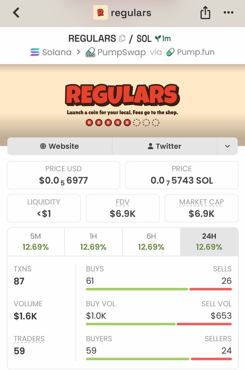 WeHave1DFacts's tweet photo. Ca:
8HnLRKJ6XkeGq1tpmKPqn3yB5ruqbSR5LR5nVCNAshop
#REGULARS #Solana #CryptoAlpha #Memecoin
#Solana https://t.co/GqBpadyxs9
