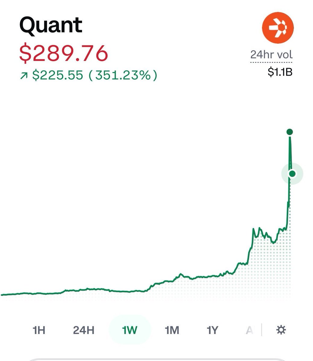 nomad_traderr's tweet photo. Violent will be an Understatement. $QNT https://t.co/Qz6NRe0NO4