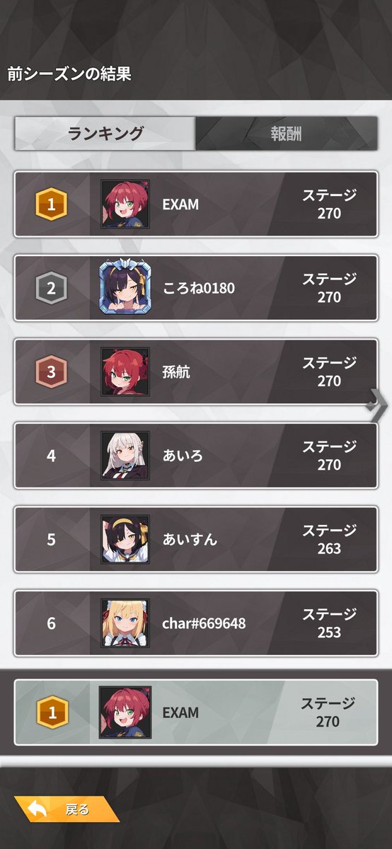 alcoholgypsy56's tweet photo. 1位取れた♪ https://t.co/tyIfWkPdYe