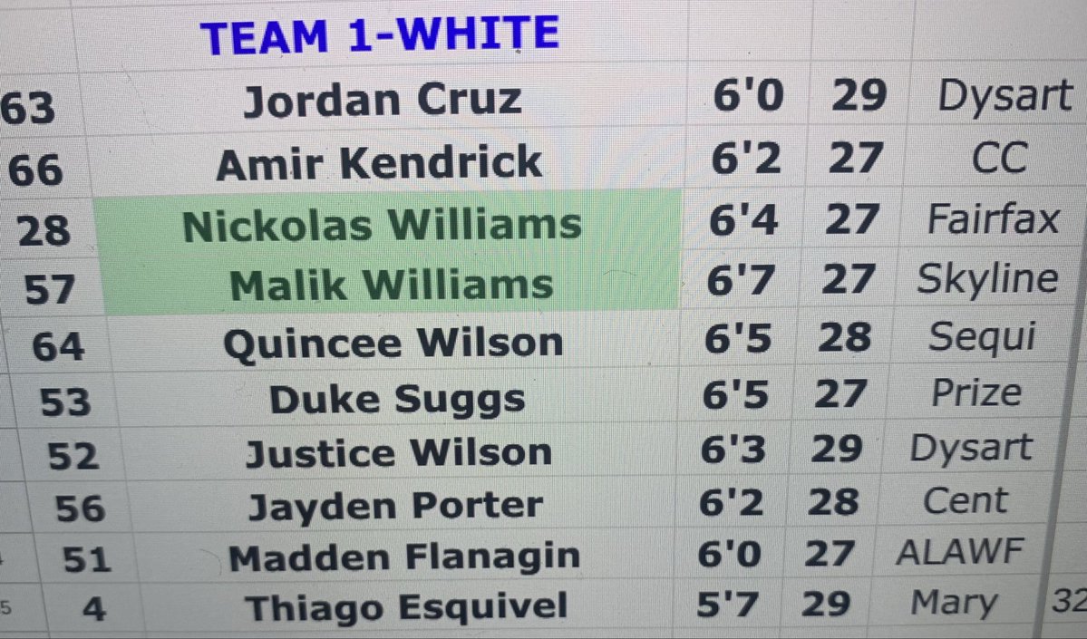 GreggRosenberg1's tweet photo. Top-20 Game for the first ever @theh00persclub West Valley ID Camp. @jacob_seliga @Risingh00ps @AZ_Bball_Oracle @jjmillyardaz @DelonBowenHoops @Nextup_AZ @PrepHoopsAZ https://t.co/AFwRgB9Qad