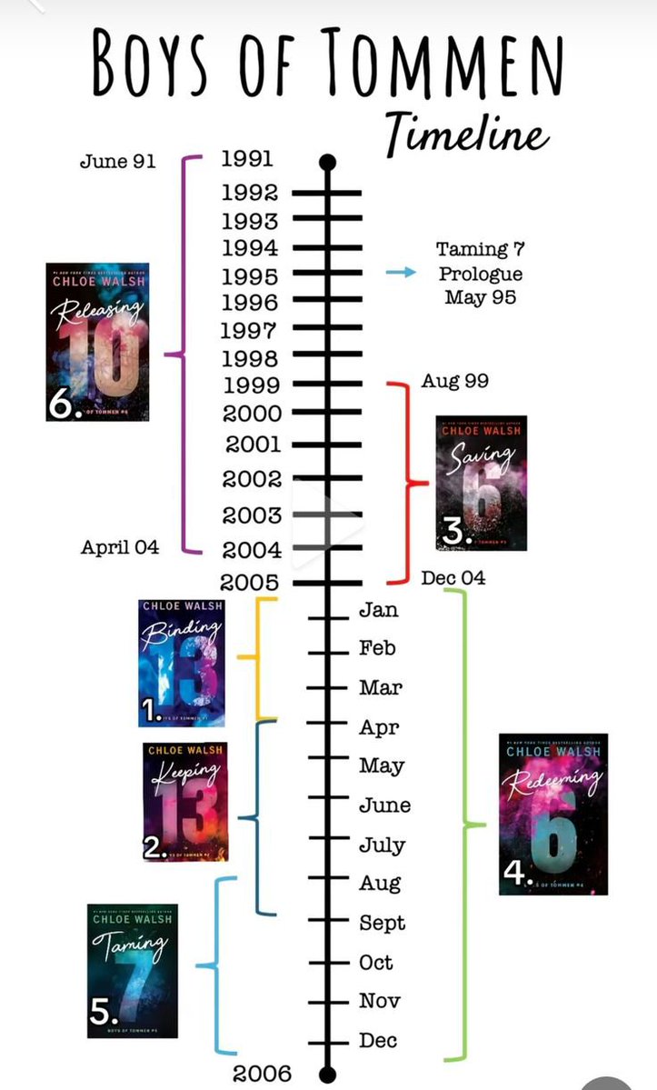 feysdlna's tweet photo. gente tava vendo aqui a ordem né? seria melhor pra mim ler pela cronológica em vez de lançamento? https://t.co/XXXdf8yqPK
