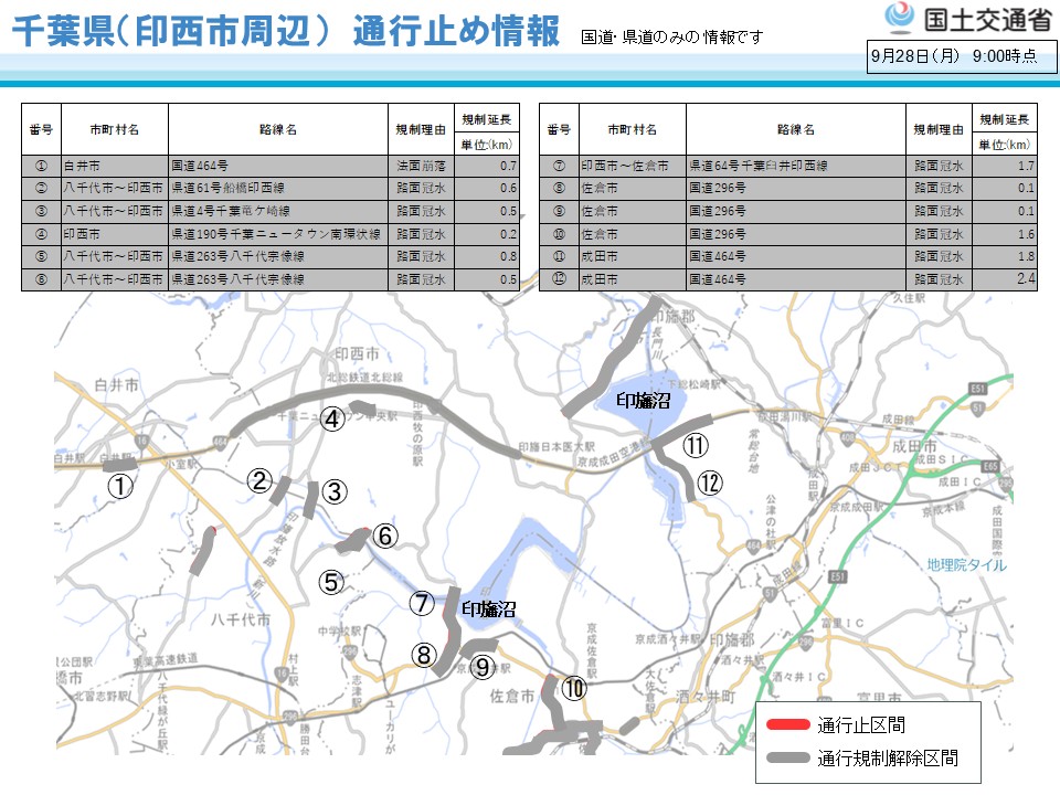 mlit_kanto_road's tweet photo. 【印旛沼周辺の道路利用者の皆様へ】
冠水により通行止めとなっていた印旛沼周辺の国道及び県道について通行が可能となりました。
引き続き、周辺の道路状況にご注意の上、ご通行ください。 https://t.co/AqvKujdPh4