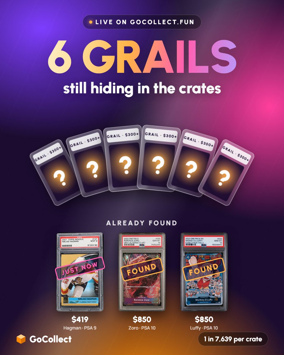 gocollectfun's tweet photo. 6 grails are still hiding in the crates.

There were 7. Someone just pulled a $419 Niklas Hagman PSA 9.

$300+ graded cards
1 in 7,639 per crate
Odds locked in before every hour, checkable after

Is tonight's walk the one?
https://t.co/HVa0V6U7HE https://t.co/AiTXYGW3pu